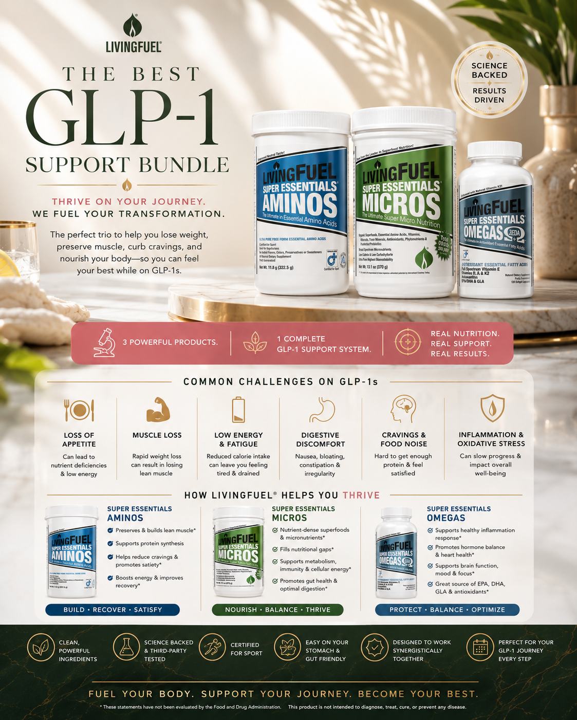 The GLP-1 Nutrition Support Bundle