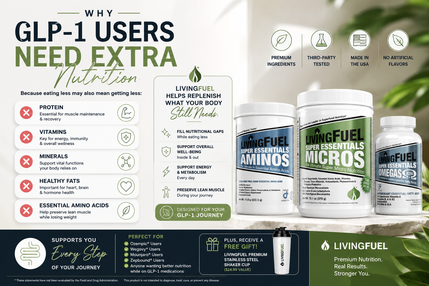 The GLP-1 Nutrition Support Bundle