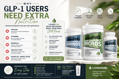 The GLP-1 Nutrition Support Bundle
